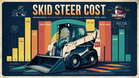 financing for skid steer|skid steer cost new.